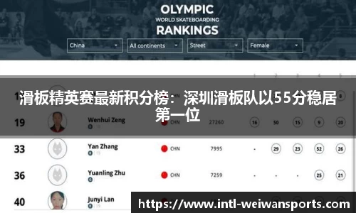 滑板精英赛最新积分榜：深圳滑板队以55分稳居第一位